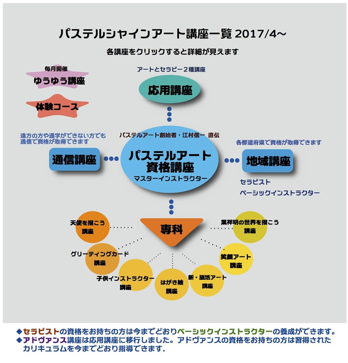 あなたの未来を輝かせるパステルシャインアート選べる3つのコース
